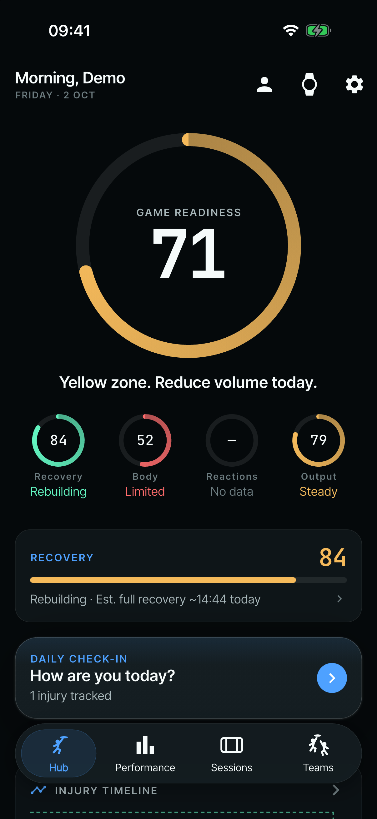The Hub on 17 June: Game Readiness 71, ‘Yellow zone. Reduce volume today.’, over four contributor rings: Recovery 84, Body 52, Reactions with no data, and Output 79.