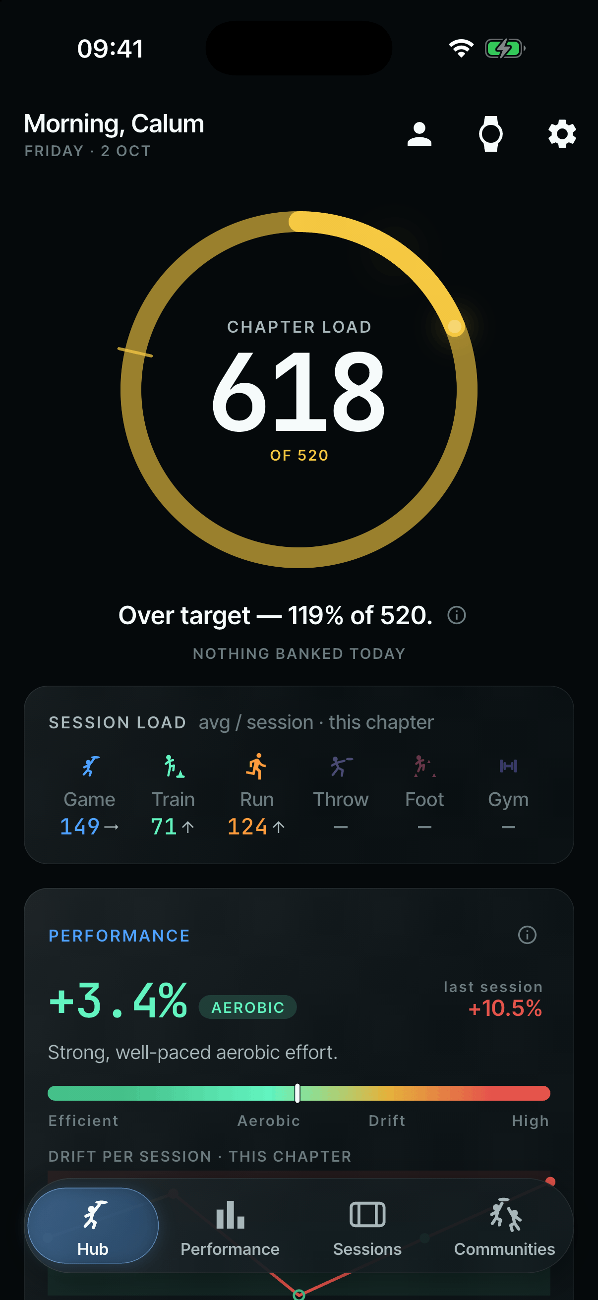 The same ring in gold at 618 of 520, running past the top of the ring: ‘Over target — 119% of 520’.