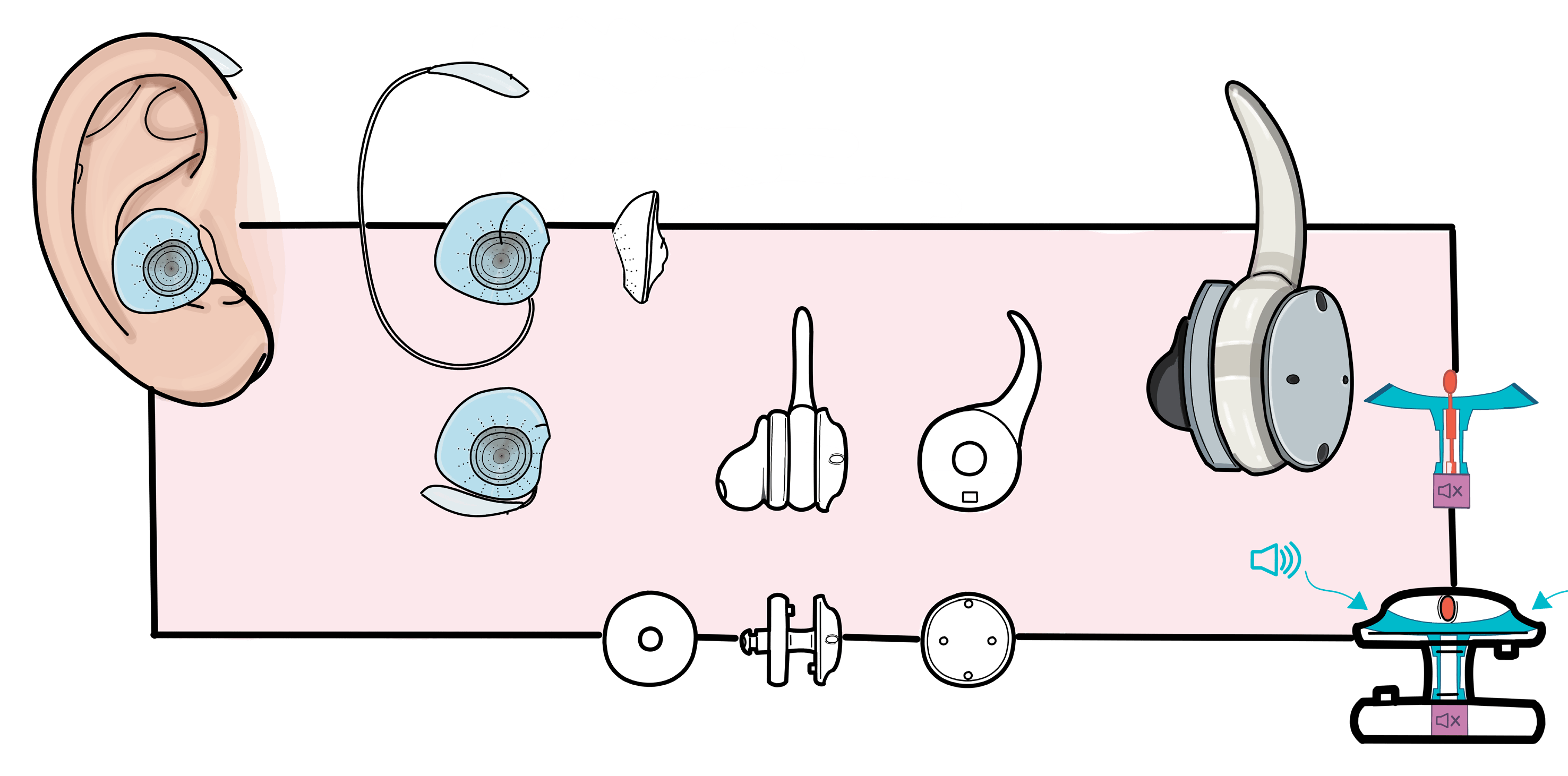 Development sketches: a blue earbud in an ear, earbuds with hooks, a cross-section of the earbud’s parts, and a design that channels sound through resonators.