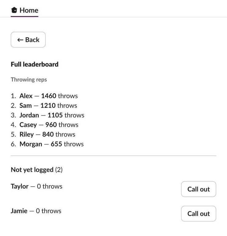 The full leaderboard for Throwing reps: six members ranked by throws, then “Not yet logged (2)”: Taylor and Jamie on 0 throws, each with a Call out button.