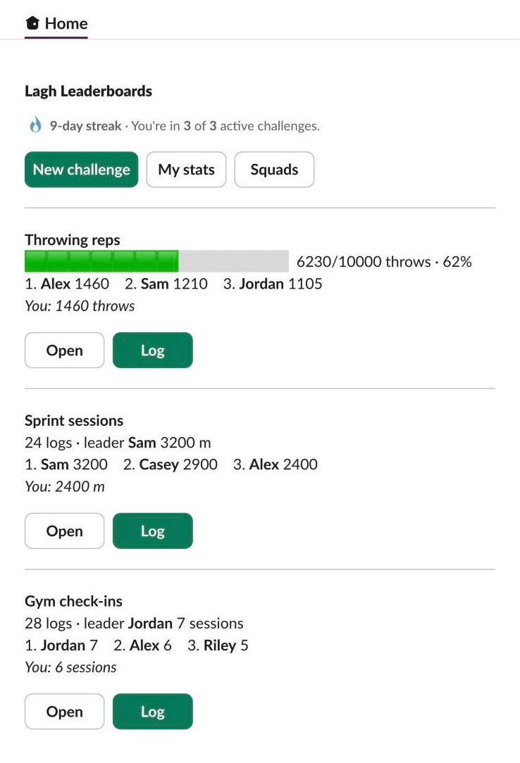 The bot’s Home tab: a 9-day streak, buttons for New challenge, My stats and Squads, then three challenges (Throwing reps, Sprint sessions and Gym check-ins), each with its top three, your own total, and Open and Log buttons.