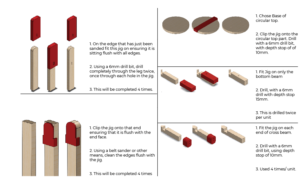 Jig instructions: renders of red jigs fitted to the wooden legs, cross beams and round top, each with numbered steps. For example: “Clip the jig onto the circular top part. Drill with a 6 mm drill bit, with a depth stop of 10 mm.”