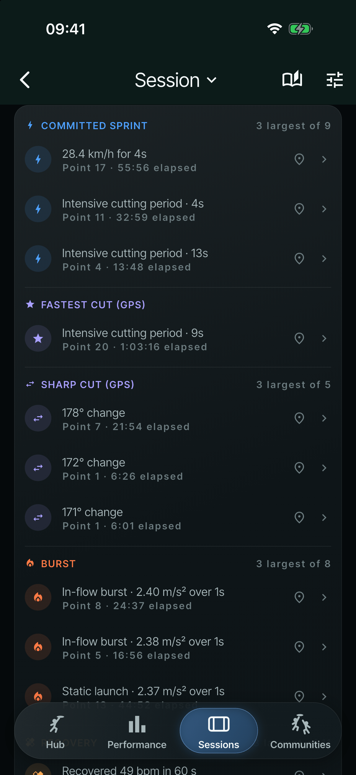 A game’s key moments, grouped as committed sprint, fastest cut (GPS), sharp cut (GPS) and burst, each with its point and time.