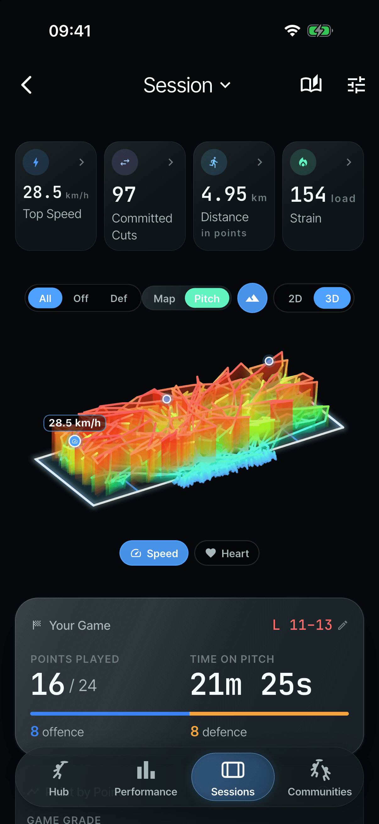 A game on a 3D pitch: speed drawn as coloured walls along each run, from blue to red, with the top speed of 28.5 km/h marked.