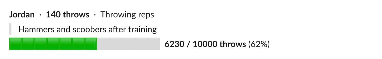The bot’s post in the channel: “Jordan · 140 throws · Throwing reps”, the note “Hammers and scoobers after training”, and a progress bar at 6230 / 10000 throws (62%).