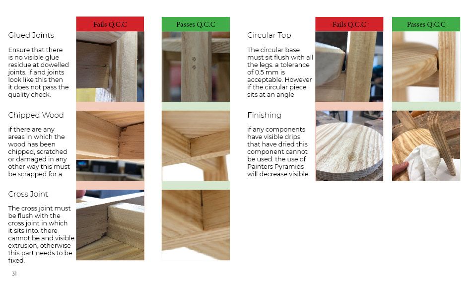 The quality-control checklist: photos of work that fails and work that passes the check, for glued joints, chipped wood, cross joints, the circular top and finishing, each with a note on what to look for.