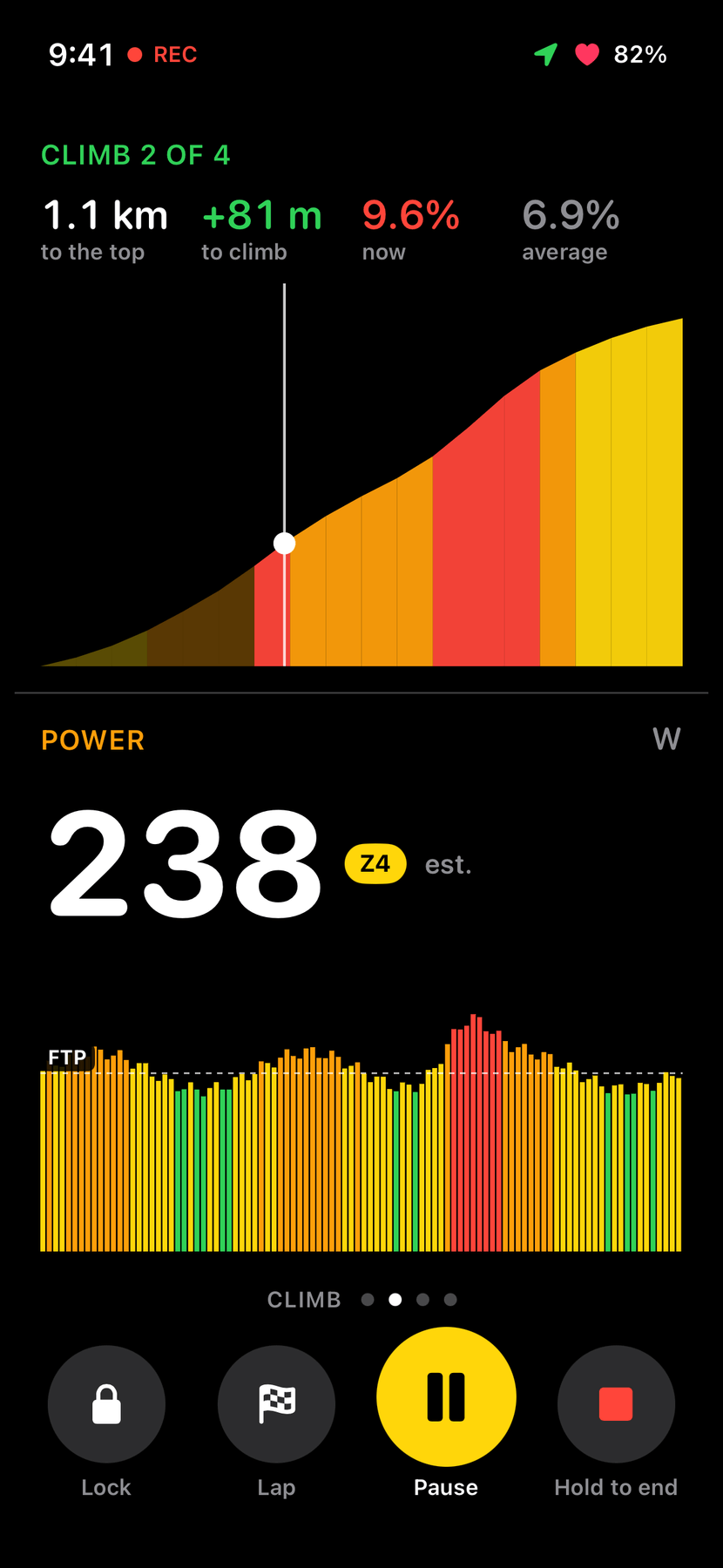 A climb profile: 1.1 km and plus 81 m to the top, the climb ahead drawn in 100 m sections coloured by steepness, above a power graph.