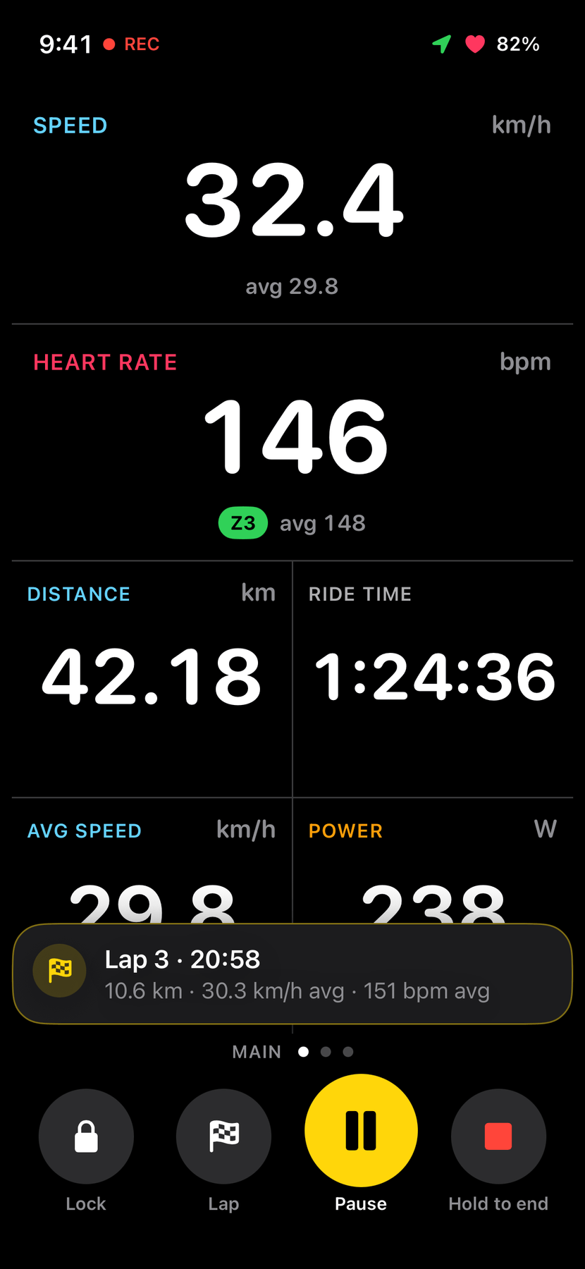 A lap banner at the bottom of the main page: Lap 3, 20:58, 10.6 km, 30.3 km/h average, 151 bpm average.