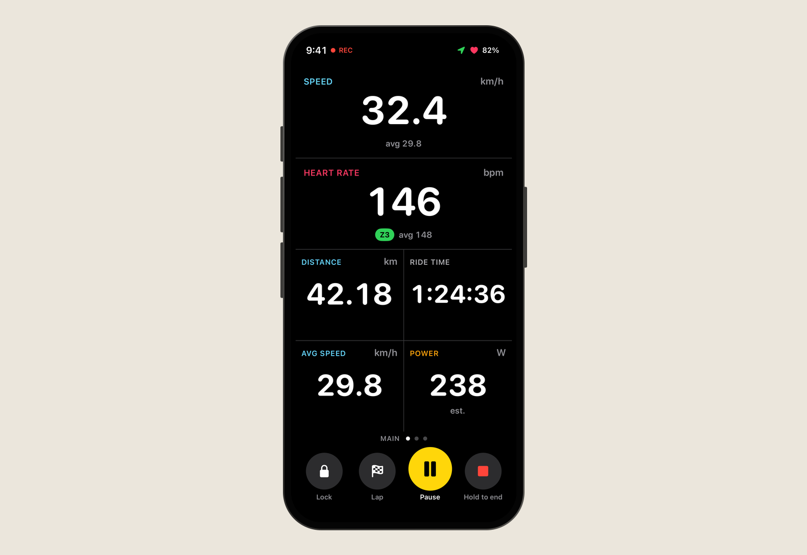 BikeComp’s main ride page. At the top, the time 9:41 with a red REC dot, and GPS, heart and 82% battery. Then speed 32.4 km/h with an average of 29.8, heart rate 146 with a green Z3 chip and an average of 148, distance 42.18 km and ride time 1:24:36, average speed 29.8 and power 238 marked est. Below, page dots under MAIN, and Lock, Lap, a large yellow Pause and Hold to end buttons.