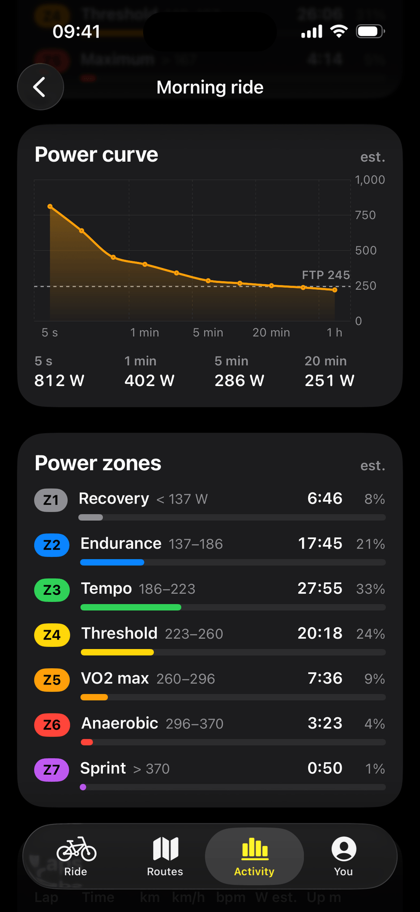 A power curve from 5 seconds to 1 hour against an FTP line, then time in seven power zones, all marked est.