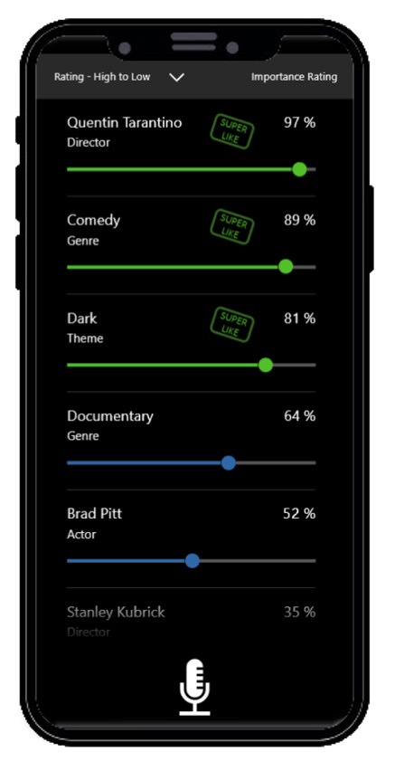 Wireframe of the taste list: directors, genres, themes and actors, each with a percentage slider, and “Super like” stamps on the top three.